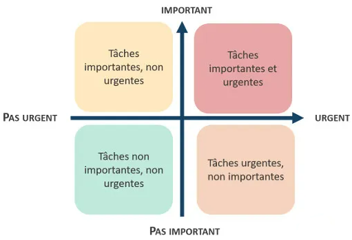 Comment optimiser l'organisation des courses alimentaires et des tâches  ménagères - Ouivmi